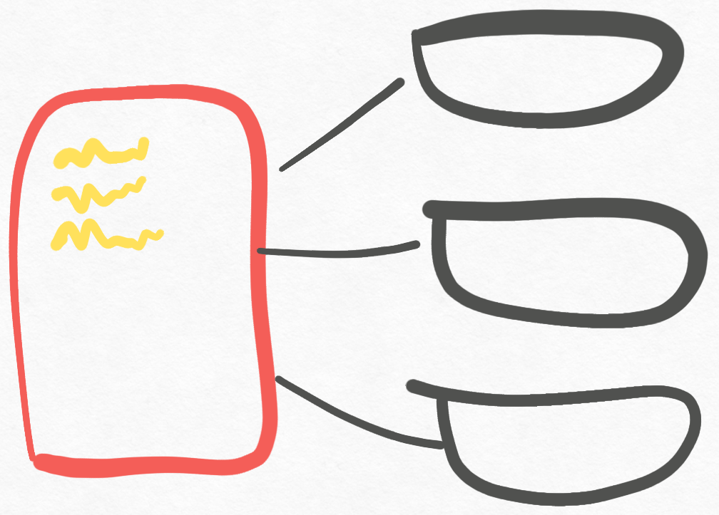 A red box, representing a process. It contains a yellow squiggle, representing internal state. A few black boxes hang off the side, representing functions.